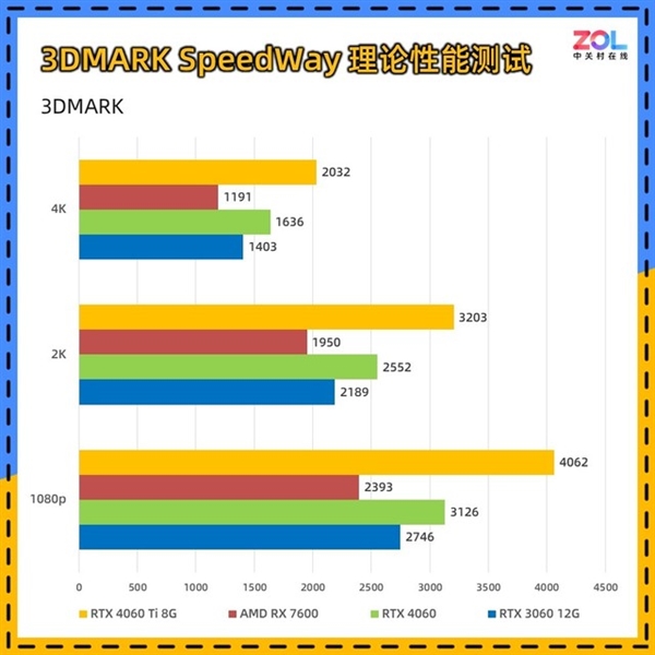 RTX 4060哪个型号性价比高？详细攻略请收藏