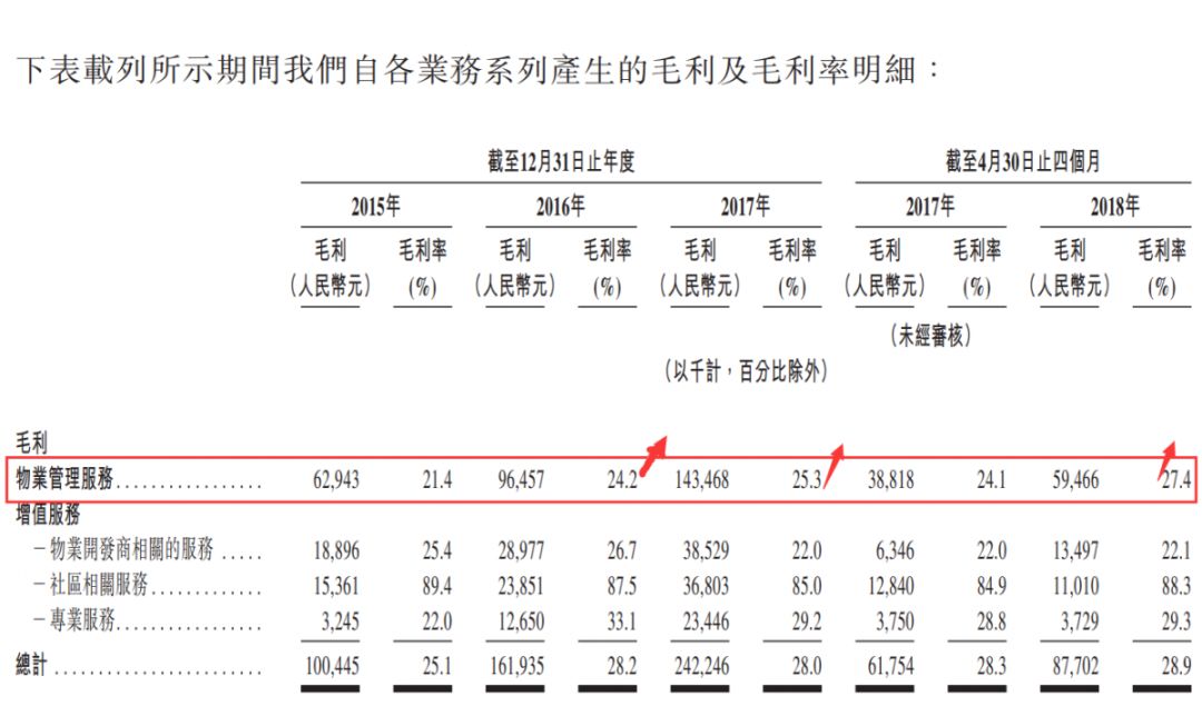 新城控股旗下物业公司上市