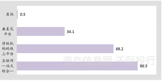 资料来源：资产信息网千际投行