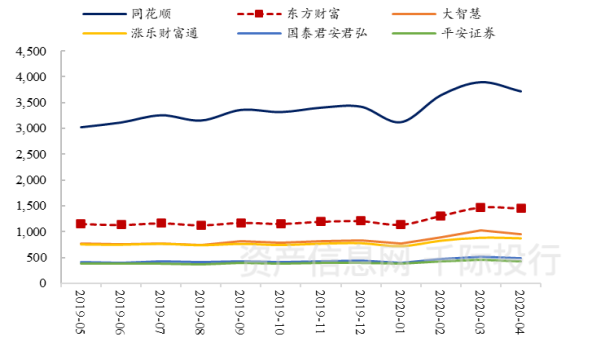 资料来源：资产信息网千际投行