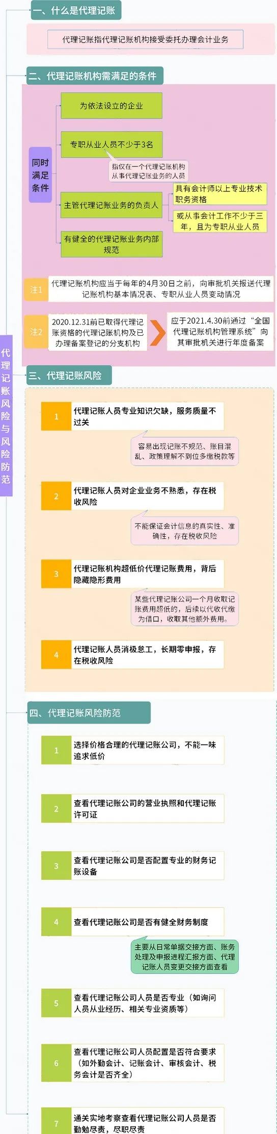 来源：财务第一教室、税务大讲堂、梅松讲税、税台、财务经理人、税筹学堂等。