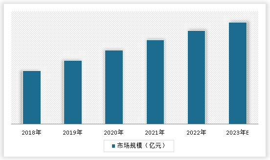 strong/p洗染服务/strongstrong行业市场规模情况/strong