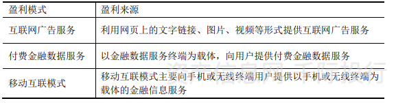 资料来源：资产信息网千际投行