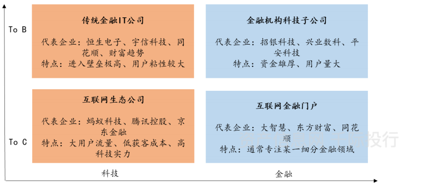 资料来源：资产信息网千际投行