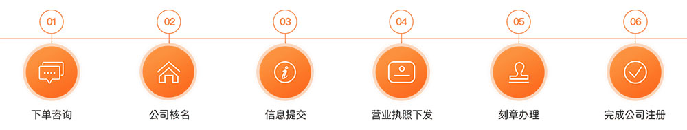 阿里云公司注册流程