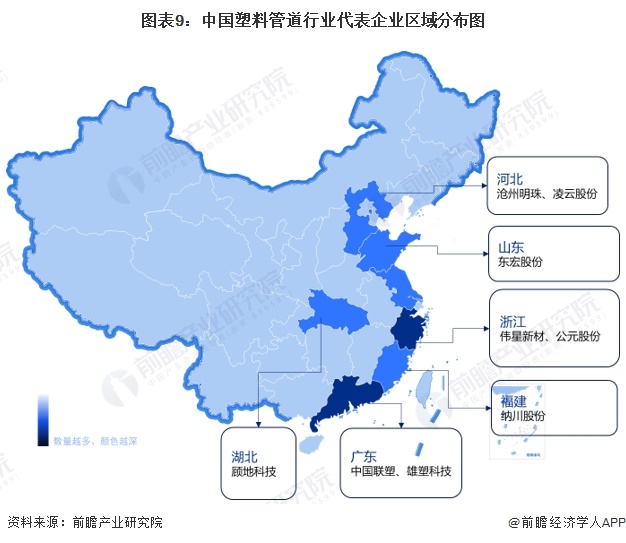 图表9：中国塑料管道行业代表企业区域分布图