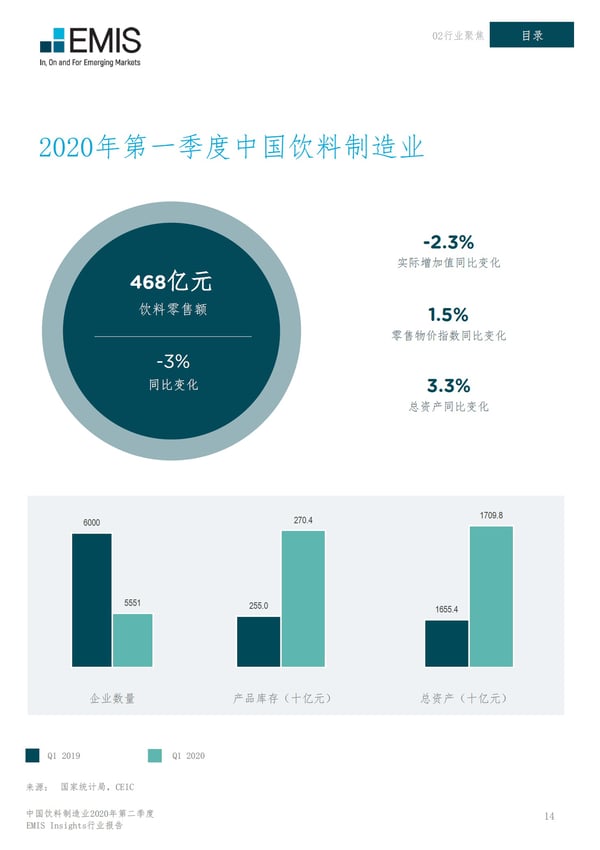 China Beverage 2020 Q2-Q1 Review