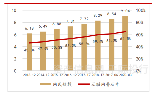 资料来源：资产信息网千际投行