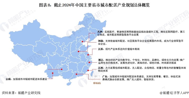 图表8：截止2024年中国主要省市城市配送产业规划总体概览