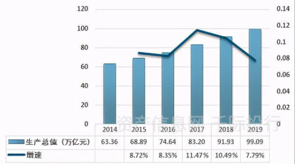 资料来源：资产信息网千际投行