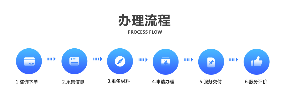 [城市]安全生产许可证代办,安全生产许可证等级