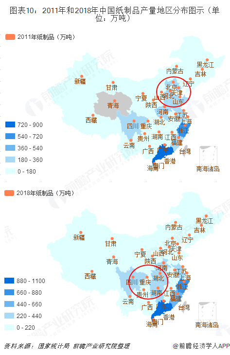 图表10：2011年和2018年中国纸制品产量地区分布图示（单位：万吨）  