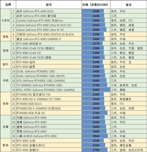 RTX 4060哪个型号性价比高？详细攻略请收藏