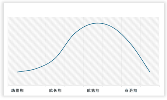 strong/p洗染服务/strongstrong行业/strongstrong所处发展周期/strong