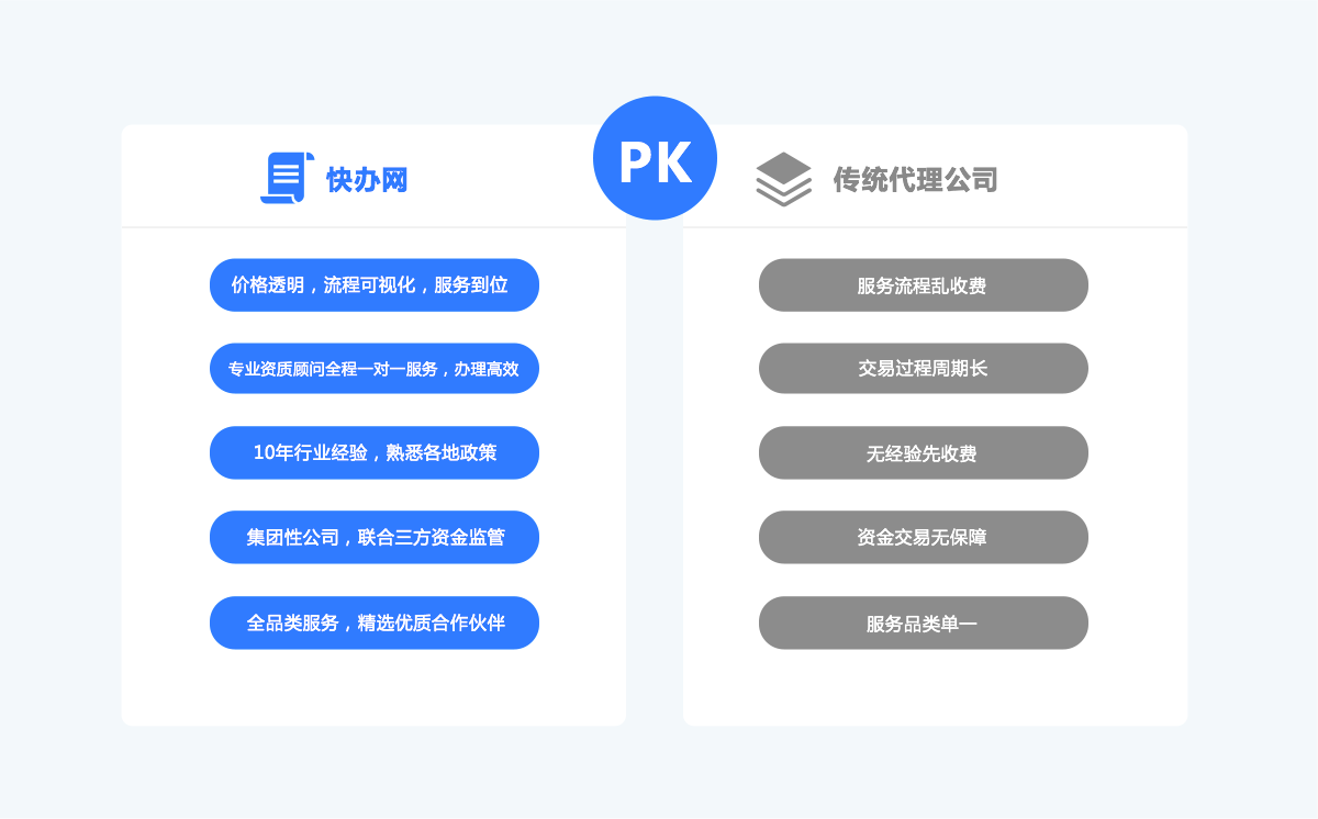 [城市]安全生产许可证代办,安全生产许可证等级