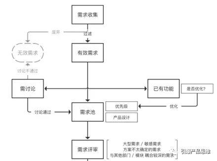 流程图并行关系怎么画（讲解流程图串行和并行） 经理人证书/知识 第1张