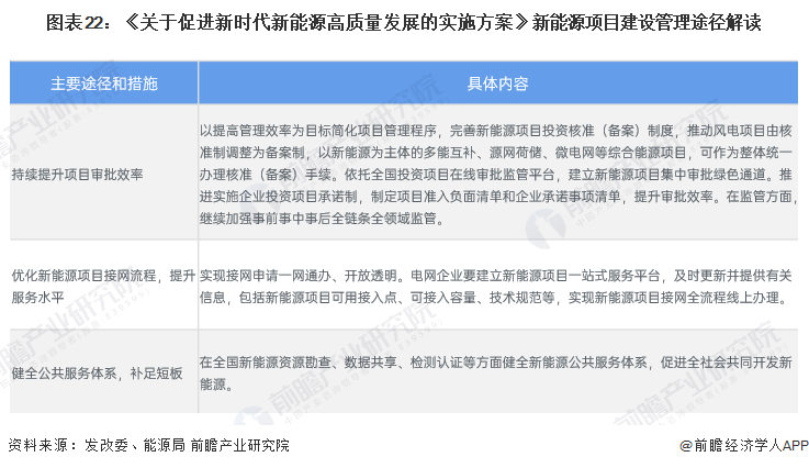 图表22：《关于促进新时代新能源高质量发展的实施方案》新能源项目建设管理途径解读