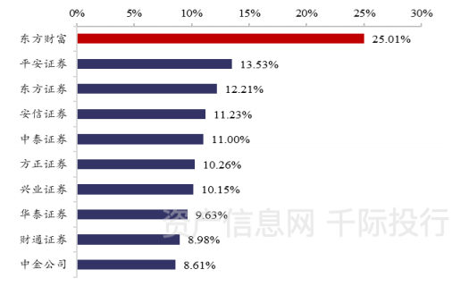  资料来源：资产信息网千际投行