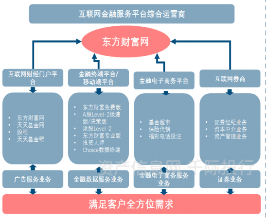 资料来源：资产信息网千际投行