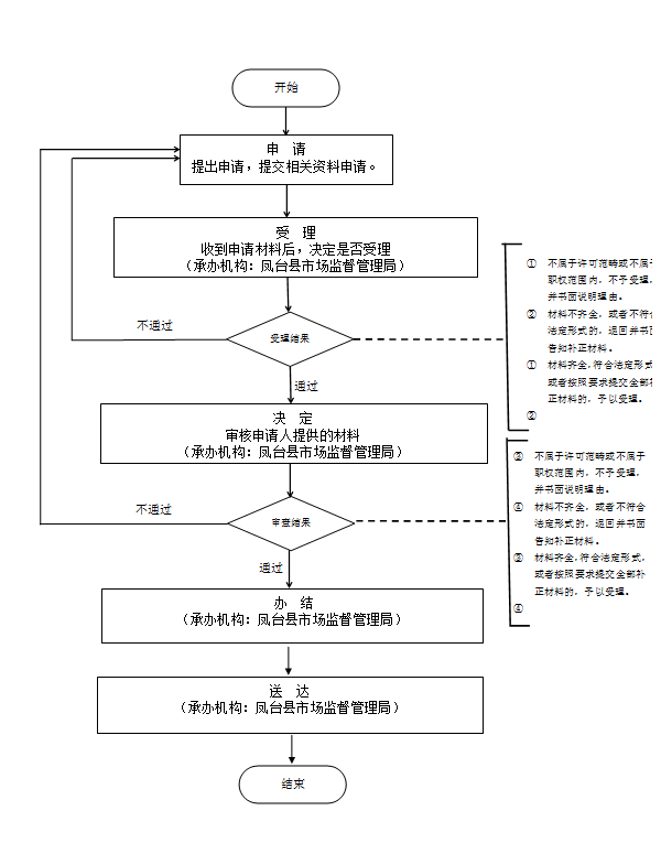 4级流程图模板-通用.png