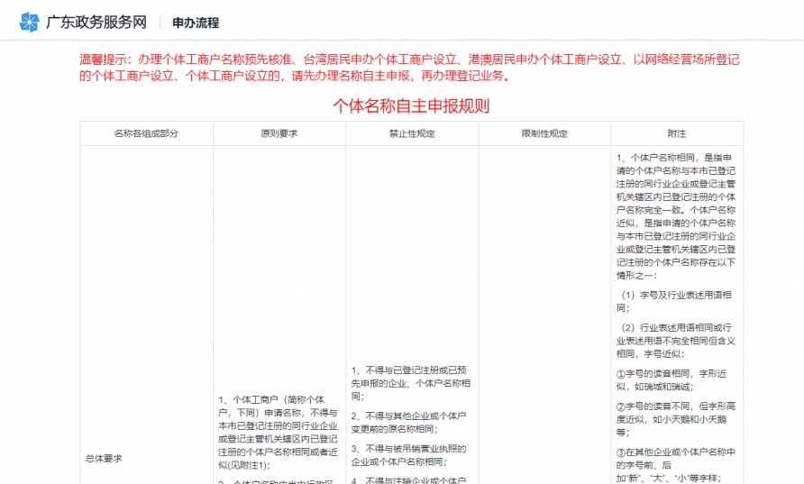 网上注册个人工作室办理流程及所需材料