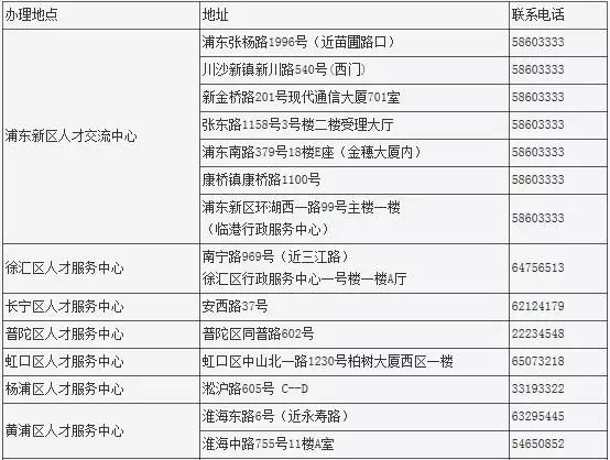 上海单位第一次办积分如何注册？需要哪些材料？