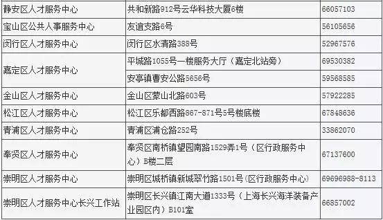 上海单位第一次办积分如何注册？需要哪些材料？