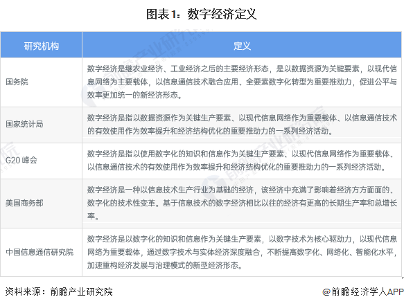 图表1：数字经济定义