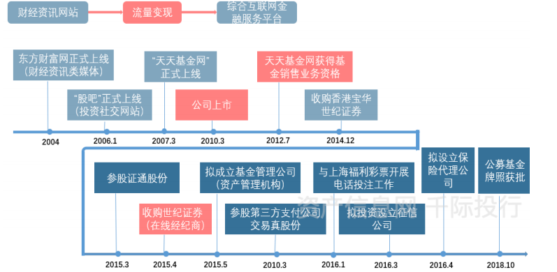 资料来源：资产信息网千际投行