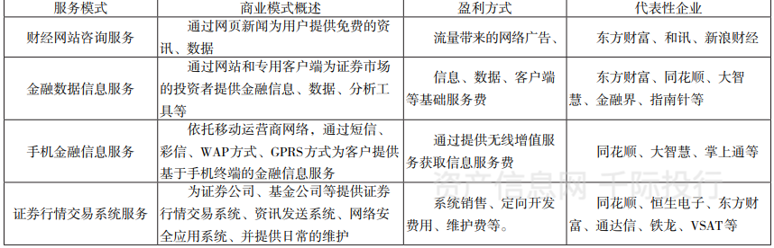  资料来源：资产信息网千际投行