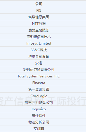 资料来源：资产信息网千际投行