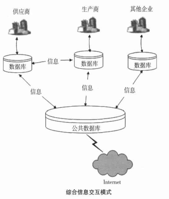 Image:综合信息交互模式.jpg