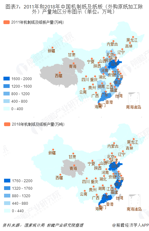 图表7：2011年和2018年中国机制纸及纸板（外购原纸加工除外）产量地区分布图示（单位：万吨）