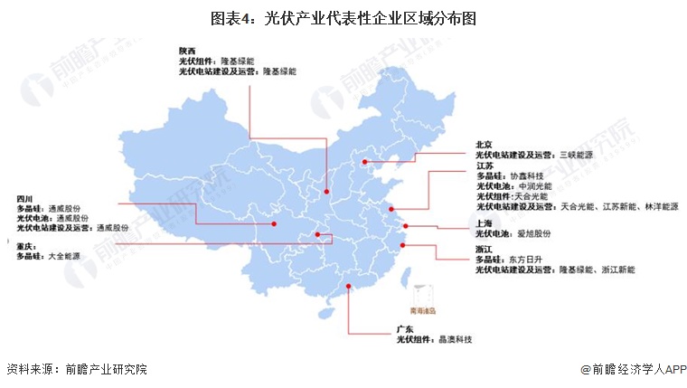 图表4：光伏产业代表性企业区域分布图