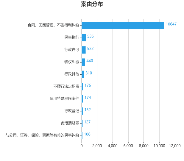 房地产开发合规之路（八）：房开项目规划报建审批的合规风险与防范