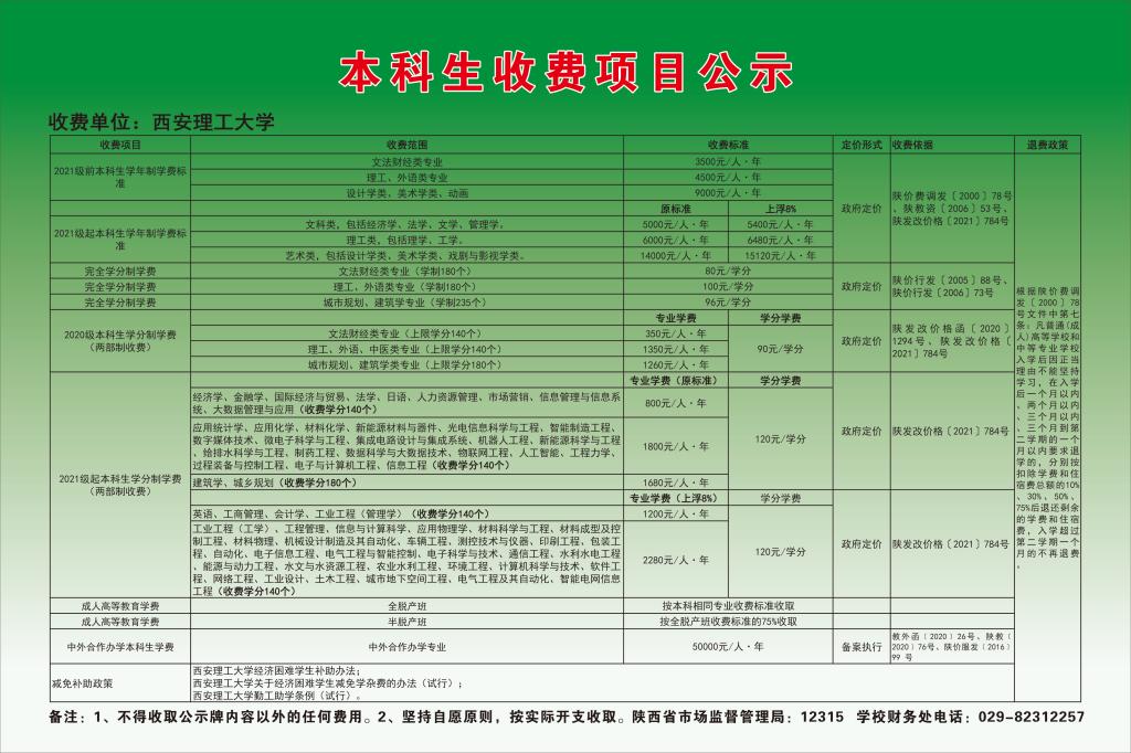 西安理工大学学费多少钱一年-各专业收费标准