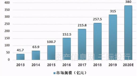 资料来源：资产信息网千际投行