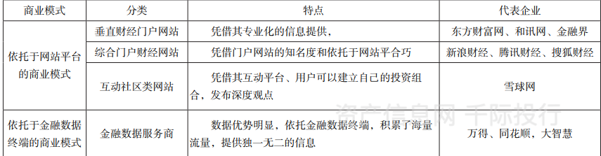 资料来源：资产信息网千际投行