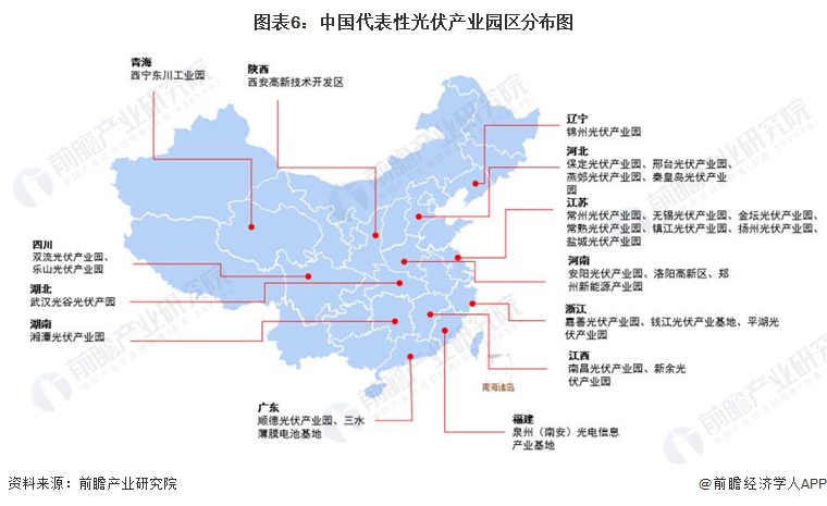 图表6：中国代表性光伏产业园区分布图