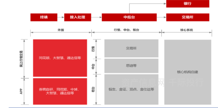 资料来源：资产信息网千际投行