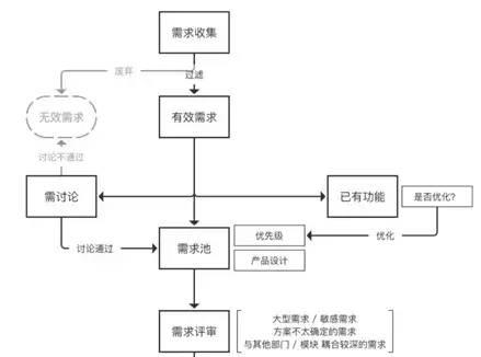 流程图并行关系怎么画（讲解流程图串行和并行） 经理人证书/知识 第10张