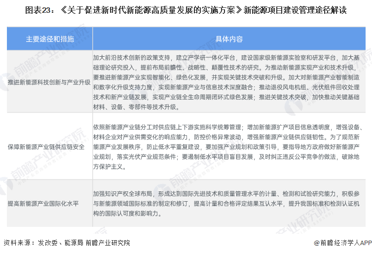 图表23：《关于促进新时代新能源高质量发展的实施方案》新能源项目建设管理途径解读