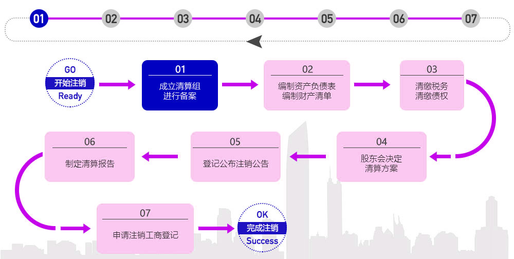 关于烟台公司注销流程介绍