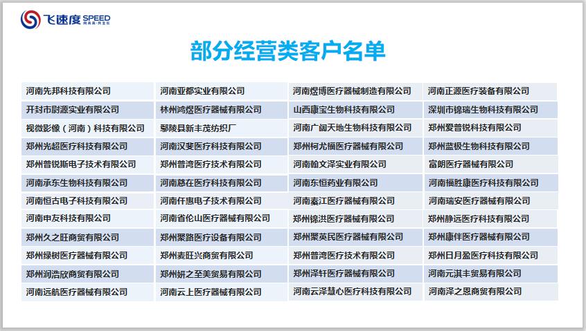 部分医疗器械经营许可办理客户名单