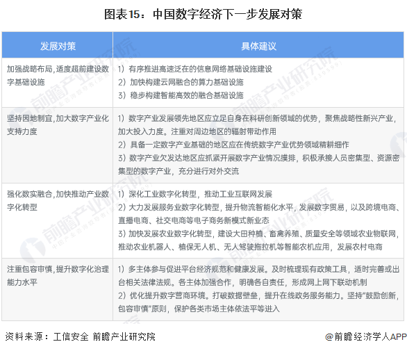 图表15：中国数字经济下一步发展对策