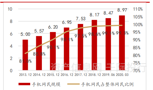 资料来源：资产信息网千际投行