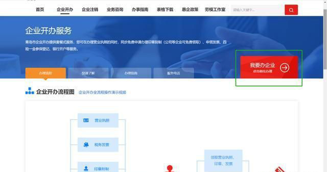 青岛企业开办